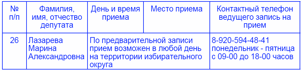 Распоряжение от 6 декабря 2019 г. № 94