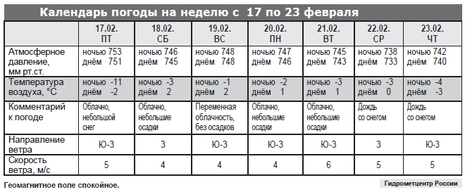 Календарь погоды на неделю с 17 по 23 февраля