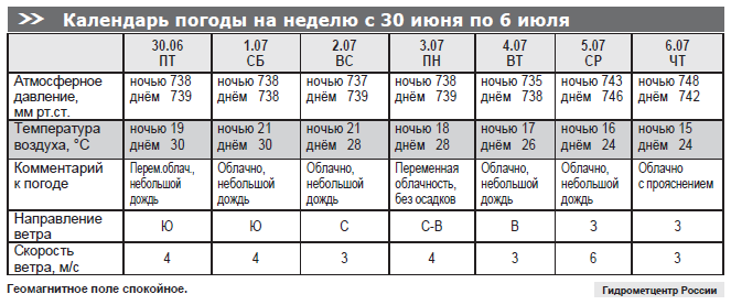 Календарь погоды на неделю с 30 июня по 6 июля