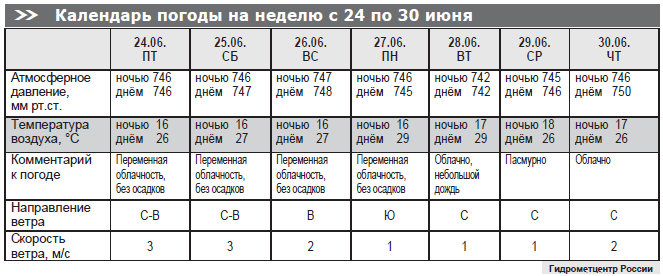 Календарь погоды на неделю с 24 по 30 июня