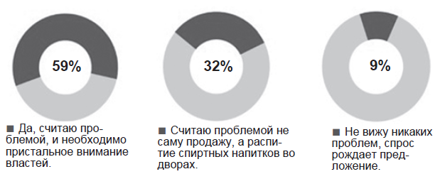 Губит людей и пиво